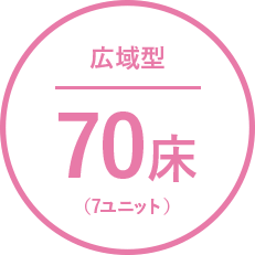 広域型・70床・7ユニット